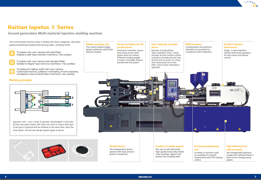 HAITIAN IAPETUS II SERIES